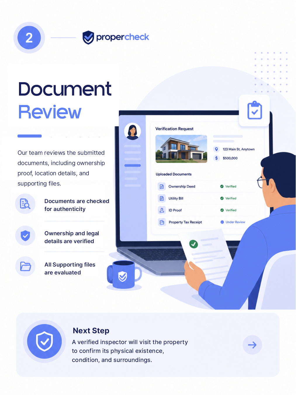 Property documents cross-checked against government registry records